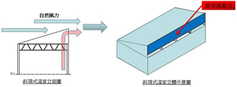 房間 熱氣散 不 掉|頂樓散熱的最佳解決方案:如何有效降低夏季室內溫度